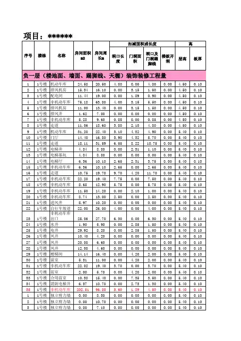 土建工程量表格计算大全(墙体抹灰、楼梯面、踢脚线、天.xls