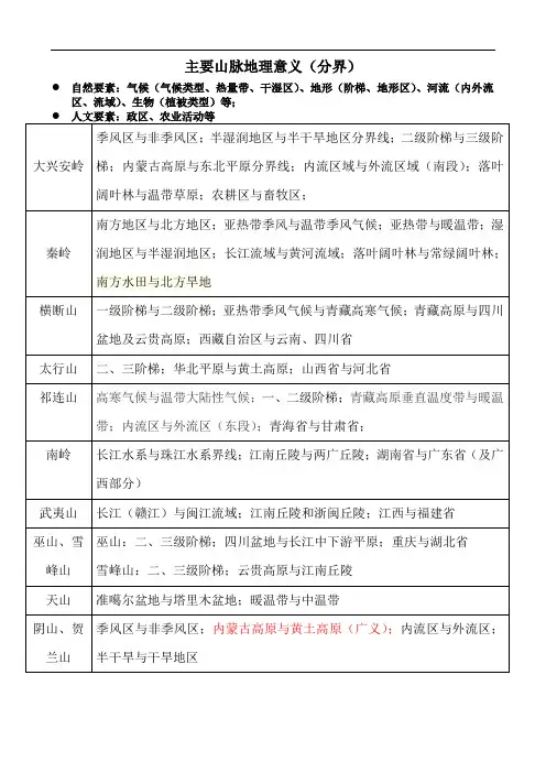 最新高三地理复习-主要山脉地理意义