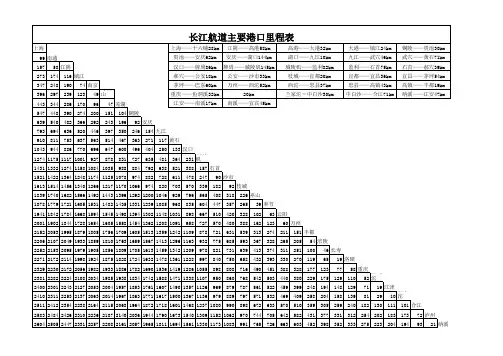 长江各港口里程