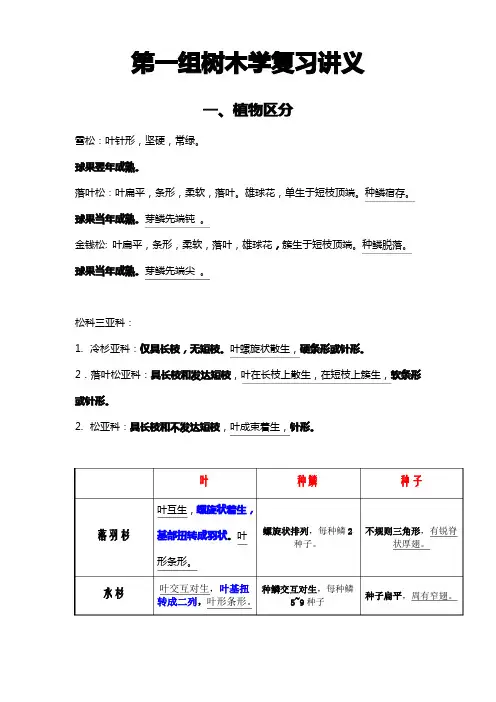 树木学复习