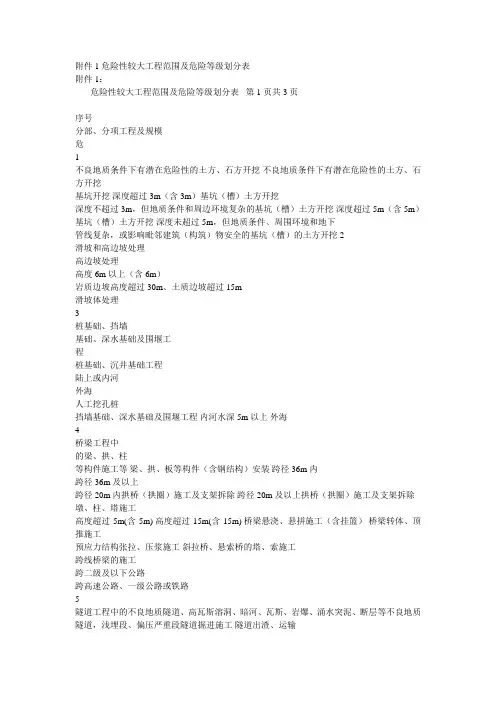 安全等级划分
