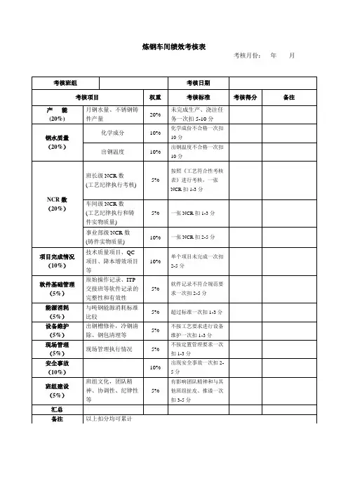 炼钢车间绩效考核表
