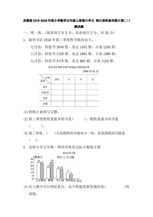 苏教版2019-2020年度小学数学五年级上册第六单元 统计表和条形统计图(二)1试卷