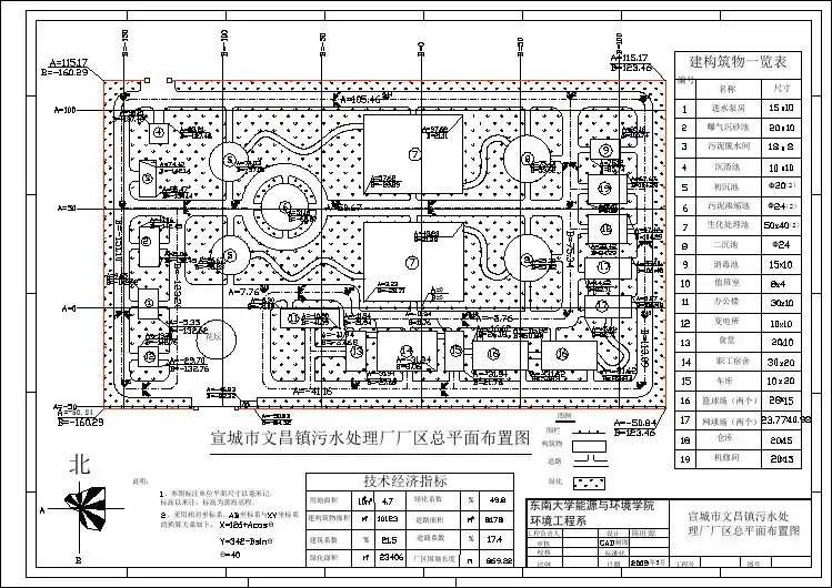 污水处理_城镇生活污水处理厂总平面布置CAD图纸