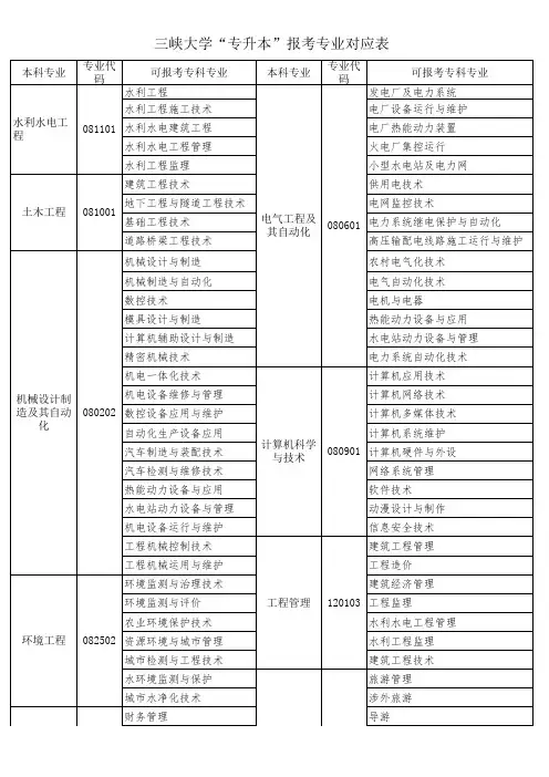 2013年三峡大学专升本招生简章