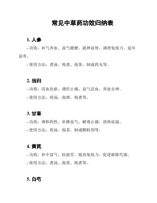 常见中草药功效归纳表