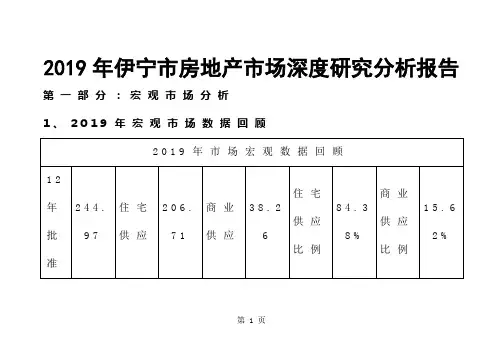 2019年伊宁市房地产市场深度研究分析报告98页