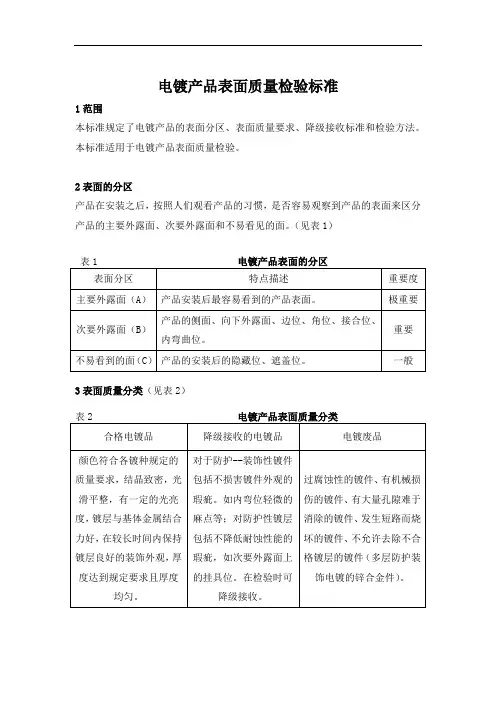 电镀产品表面质量检验标准