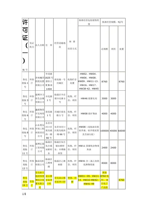山东省危废处理名录