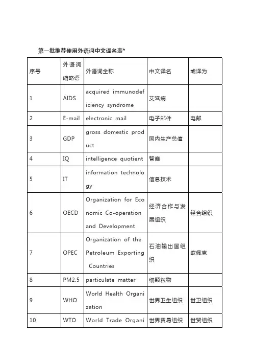 推荐使用外语词专用译文(全七批次)