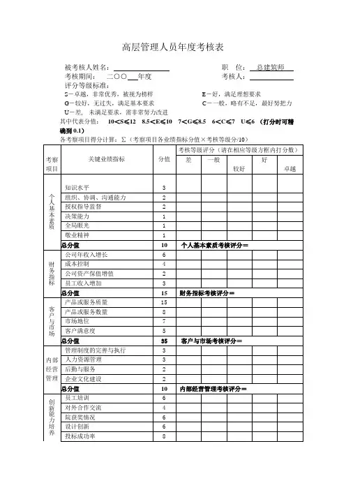 高层管理人员绩效考核表(总建筑师)(表格模板、doc格式)