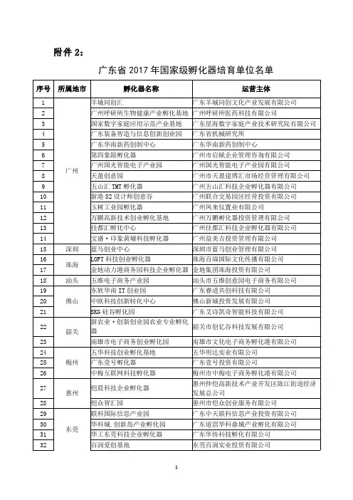 广东省2017年国家级科技企业孵化器培育单位名单