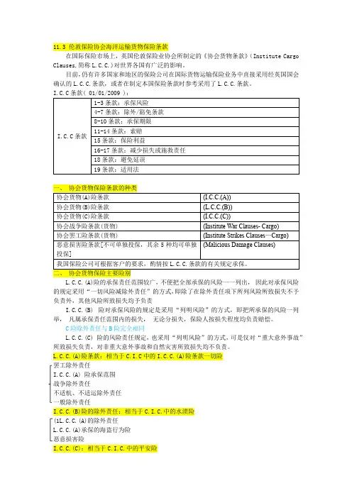 11.3-5伦敦保险协会海洋运输货物保险条款