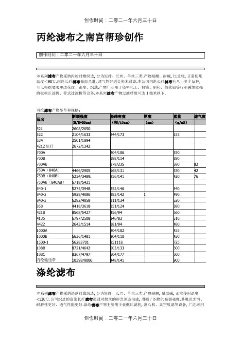 各种滤布性能及规格