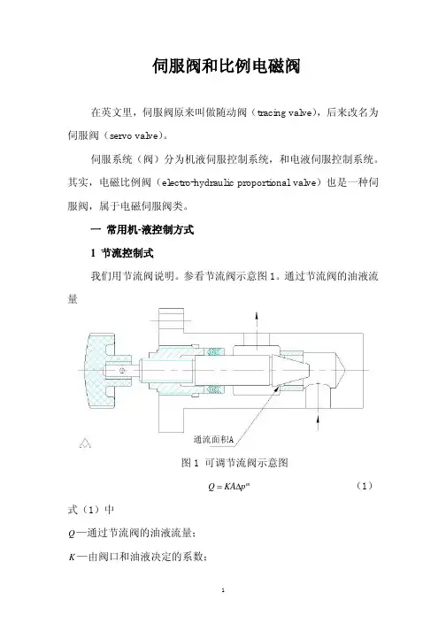 伺服阀和电液比例阀3244