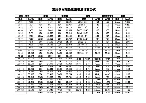 常用钢材和钢管的尺寸及重量规格