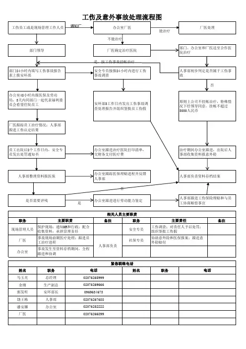 工伤及意外事故处理流程图1