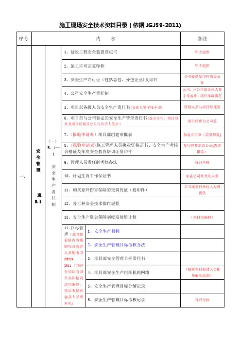 安全资料目录(最新)-2011样板