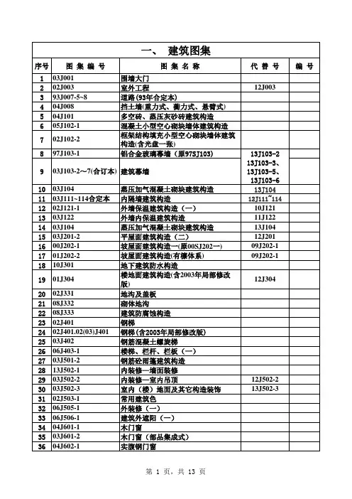 标准图集清单