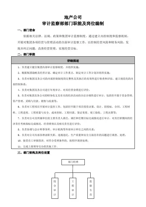 审计监察部职责说明书与岗位编制