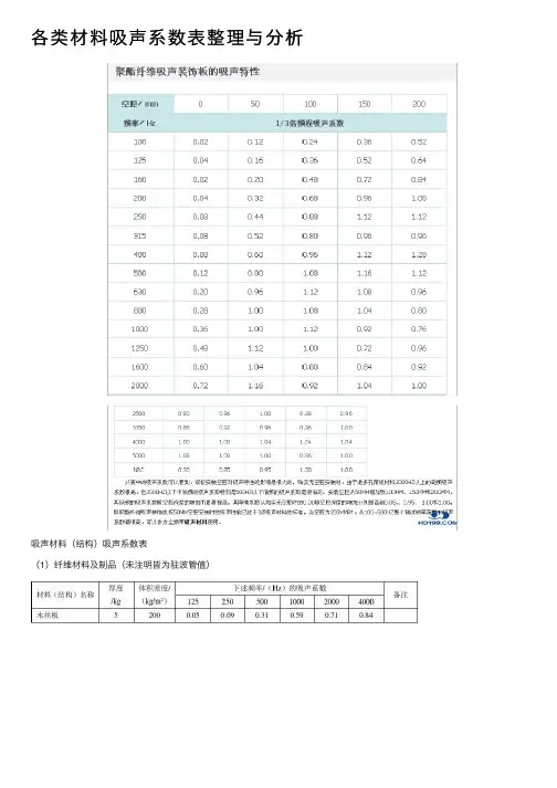 各类材料吸声系数表整理与分析