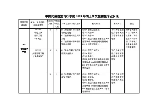 我国民用航空飞行学院2019年硕士研究生招生专业汇总表