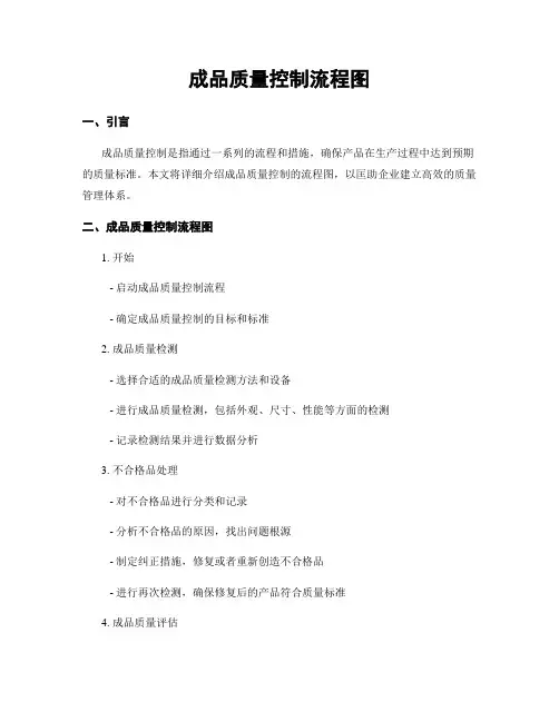 成品质量控制流程图