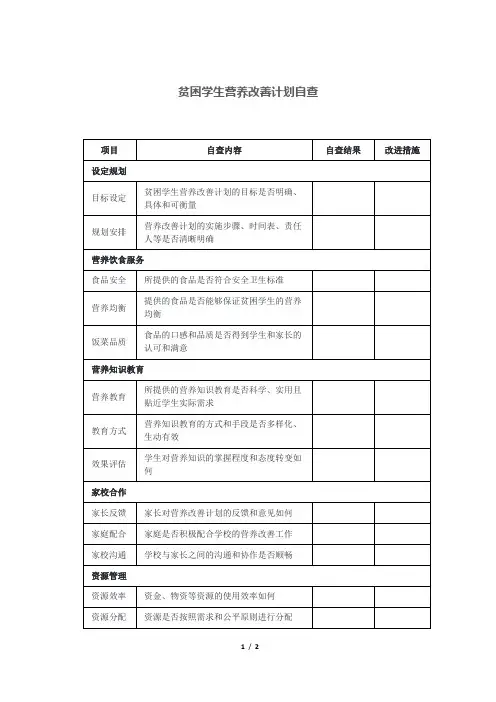 贫困学生营养改善计划自查
