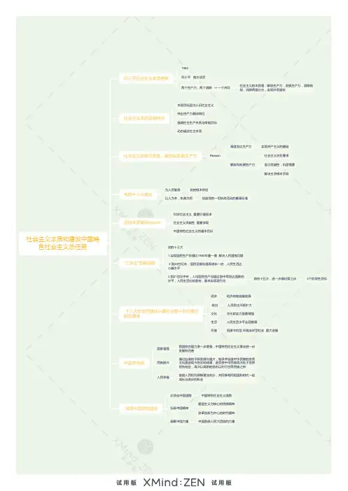 毛中特课本第六章思维导图