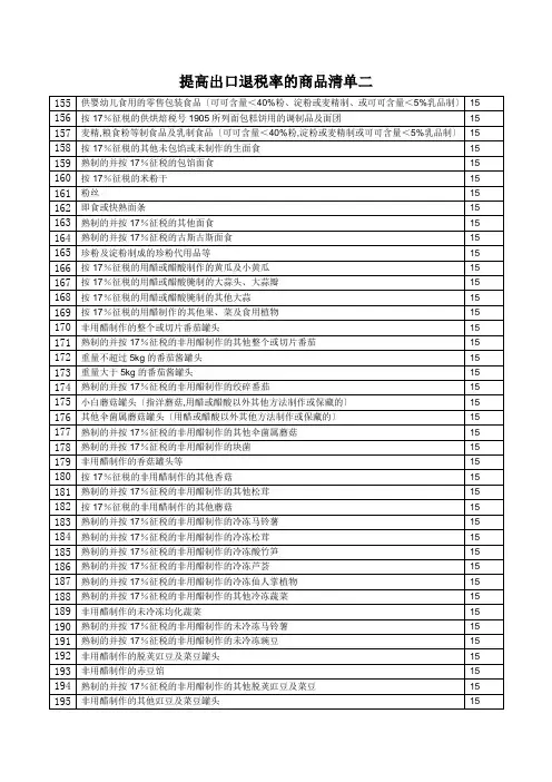 提高出口退税率的商品清单二