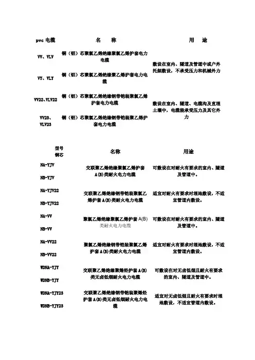 常见电缆型号说明及用途