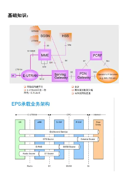 LTE笔记