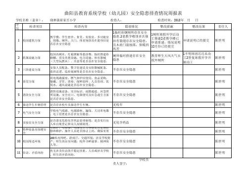 安全隐患排查周报表