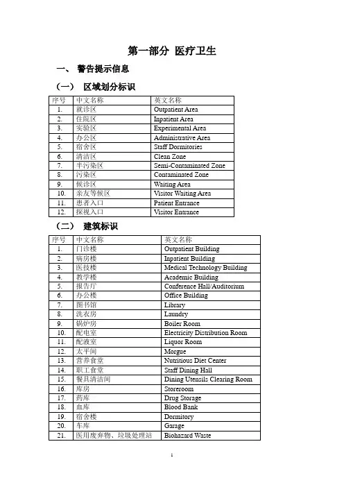 公共场所常用英语标识(精华版)