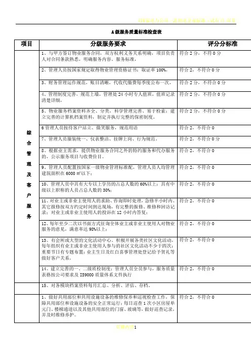A级服务质量标准检查表