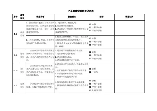 产品质量检验核查记录表