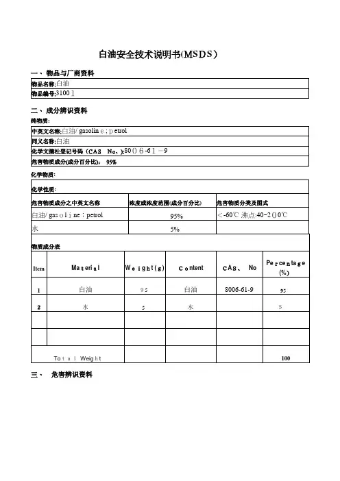 白油MSDS