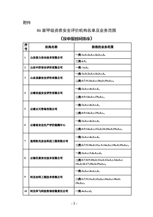 86家甲级资质安全评价机构名单及业务范围