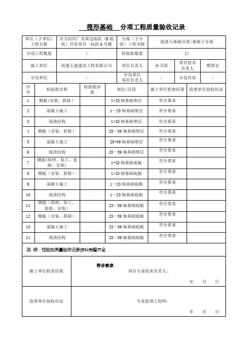 分项工程质量验收记录【范本模板】