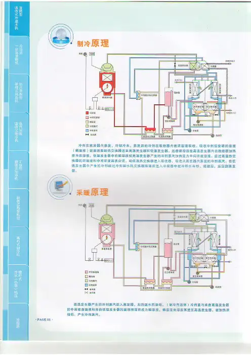 荏原-RFD-Y直燃型吸收式冷温水机