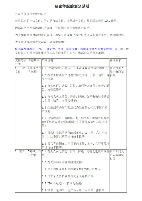 (完整word版)公司文件秘密等级的划分原则