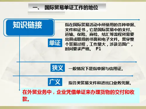 外贸单证重要性