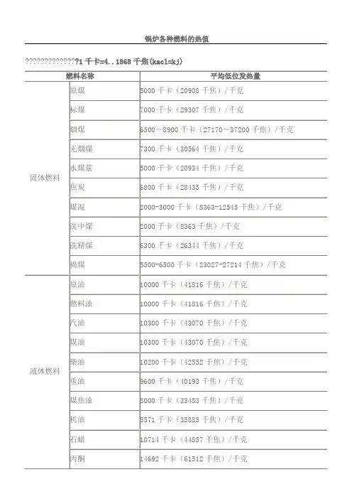 燃料热值表格