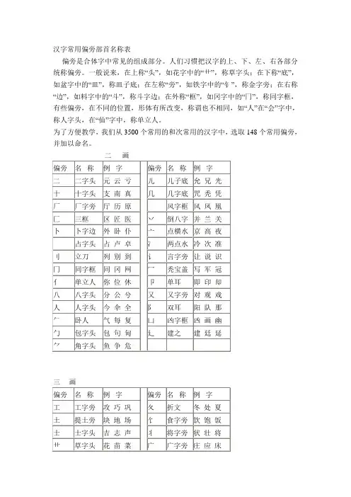 汉字常用偏旁部首名称