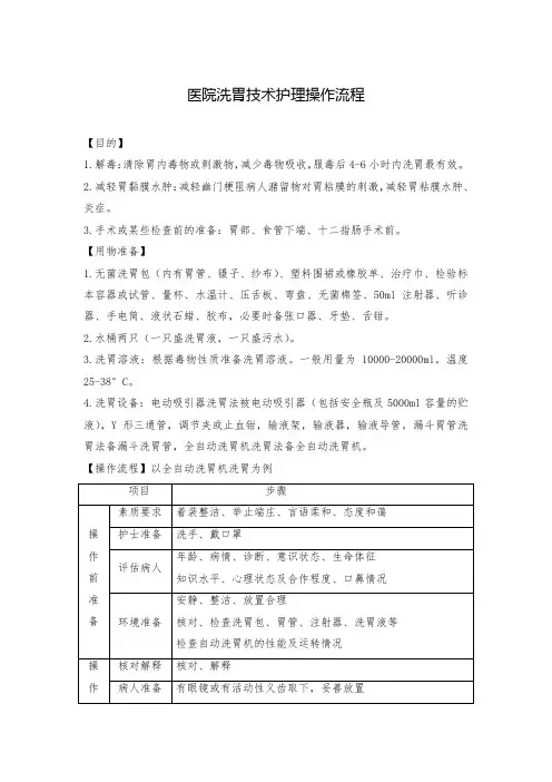 医院洗胃技术护理操作流程