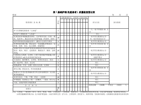 护理质量检查登记表