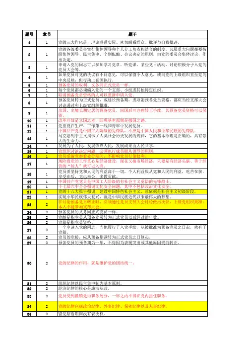 大连理工大学_预备党员考试试题库(部分)-仅供参考,勿过分依赖