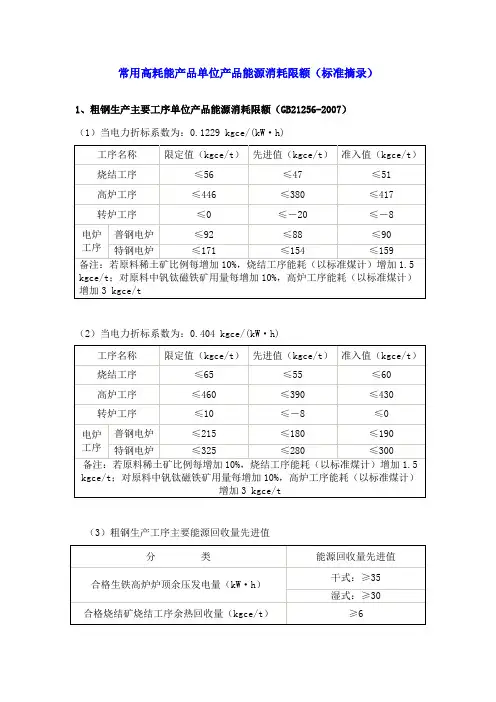 常用高耗能品单位产品能源消耗限额