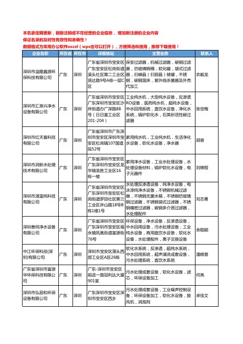 2020新版广东省深圳软化水设备工商企业公司名录名单黄页大全106家