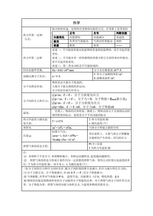 广东高考物理 热学、原子物理基本知识点